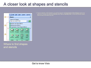 Get to know Visio
A closer look at shapes and stencils
2. These are stencils. In this illustration, you see three stencils. The Organization Chart Shapes stencil is the
active one. The other two stencils are Borders and Tiles and Backgrounds. To see those stencils' shapes,
click the name of the stencil you want.
Where to find shapes
and stencils
 