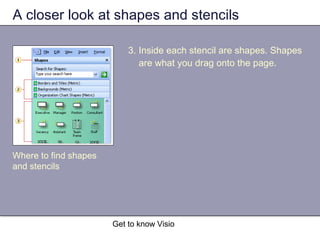 Get to know Visio
A closer look at shapes and stencils
Where to find shapes
and stencils
3. Inside each stencil are shapes. Shapes
are what you drag onto the page.
 