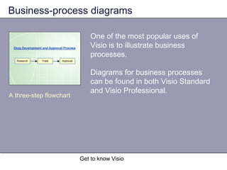 Get to know Visio
Business-process diagrams
One of the most popular uses of
Visio is to illustrate business
processes.
Diagrams for business processes
can be found in both Visio Standard
and Visio Professional.
A three-step flowchart
 