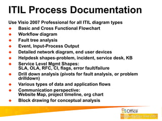 Visio 2007 ITIL Foundation Overview for beginers | PPT