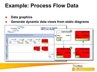 Visio 2007 ITIL Foundation Overview for beginers | PPT