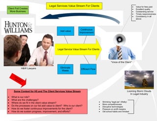 Legal Services Value Stream For Clients                                           Value for fees paid
Client Pull Creates                                                                                                      Excellent quality
  More Business                                                                                                          Outstanding service
                                                                                                                         Timely responsiveness
                                                                                                                         Consistency in all
                                                                                                                         above




                                                                     Continuous
                                                 Add value
                                                                    Improvement




                                               Legal Service Value Stream For Clients




                                                                                                 “Voice of the Client”

              H&W Lawyers                        Eliminate
                                                                     Efficient Flow
                                                  Waste

      Fu
         tu
      Sp re G
          ea ue
            ke st
              rs




     Some Context for H5 and The Client Services Value Stream                                                     Looming Storm Clouds
                                                                                                                     In Legal Industry
   What is our role?
   What are the challenges?
                                                                                        Shrinking “legal pie” (Wally)
   Where do we fit in the client value stream?
                                                                                        More competitiveness
   Do the processes on our list add value to client? Who is our client?                 Disruptive technologies
   How do we foster continuous improvements for the client?                             Pressure on profit margins
   How do we sustain progress, improvement, and efforts?                                Old school habits and mindset
 