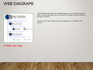 WEB DIAGRAMS
•Visio Professional also helps you make Web diagrams, such as a Web site map. Each
shape in the map represents a link on a Web site and includes information about the
link type and location.
•You can use the map to analyze your site's organization or to classify the site's
content.
A Web site map
 