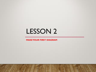 LESSON 2
MAKEYOUR FIRST DIAGRAM
 