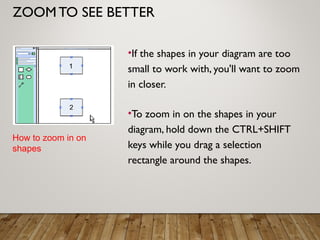 ZOOM TO SEE BETTER
•If the shapes in your diagram are too
small to work with, you'll want to zoom
in closer.
•To zoom in on the shapes in your
diagram, hold down the CTRL+SHIFT
keys while you drag a selection
rectangle around the shapes.
How to zoom in on
shapes
 