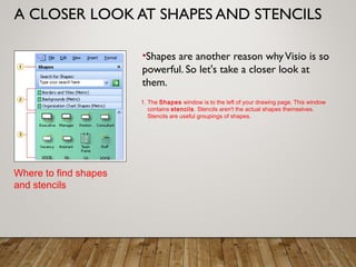 A CLOSER LOOK AT SHAPES AND STENCILS
•Shapes are another reason whyVisio is so
powerful. So let's take a closer look at
them.
1. The Shapes window is to the left of your drawing page. This window
contains stencils. Stencils aren't the actual shapes themselves.
Stencils are useful groupings of shapes.
Where to find shapes
and stencils
 