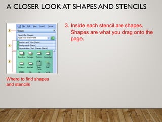 A CLOSER LOOK AT SHAPES AND STENCILS
Where to find shapes
and stencils
3. Inside each stencil are shapes.
Shapes are what you drag onto the
page.
 