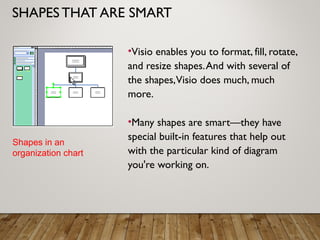 SHAPES THAT ARE SMART
•Visio enables you to format, fill, rotate,
and resize shapes.And with several of
the shapes,Visio does much, much
more.
•Many shapes are smart—they have
special built-in features that help out
with the particular kind of diagram
you're working on.
Shapes in an
organization chart
 