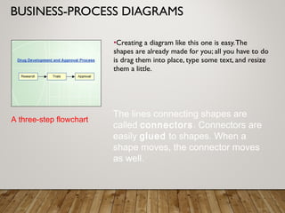 BUSINESS-PROCESS DIAGRAMS
•Creating a diagram like this one is easy.The
shapes are already made for you; all you have to do
is drag them into place, type some text, and resize
them a little.
A three-step flowchart
The lines connecting shapes are
called connectors. Connectors are
easily glued to shapes. When a
shape moves, the connector moves
as well.
 