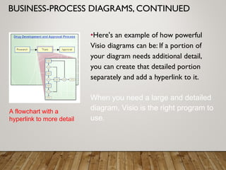 BUSINESS-PROCESS DIAGRAMS, CONTINUED
•Here's an example of how powerful
Visio diagrams can be: If a portion of
your diagram needs additional detail,
you can create that detailed portion
separately and add a hyperlink to it.
When you need a large and detailed
diagram, Visio is the right program to
use.
A flowchart with a
hyperlink to more detail
 