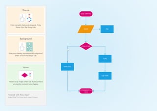 BASIC WRITING
PAPER
IDEA / TOPIC
MAIN IDEA
TOPIC
SUB TOPIC
5 PARAGRAPH or
more
Yes
Finished with these tips?
Select the Tip Pane and press Delete
Theme
Color can add clarity and elegance. Pick a
theme from the Design tab.
Background
Give your drawing a professional background.
Select one on the Design tab.
Hover
Hover on a shape, then use AutoConnect
arrows to connect new shapes.
PEN
 