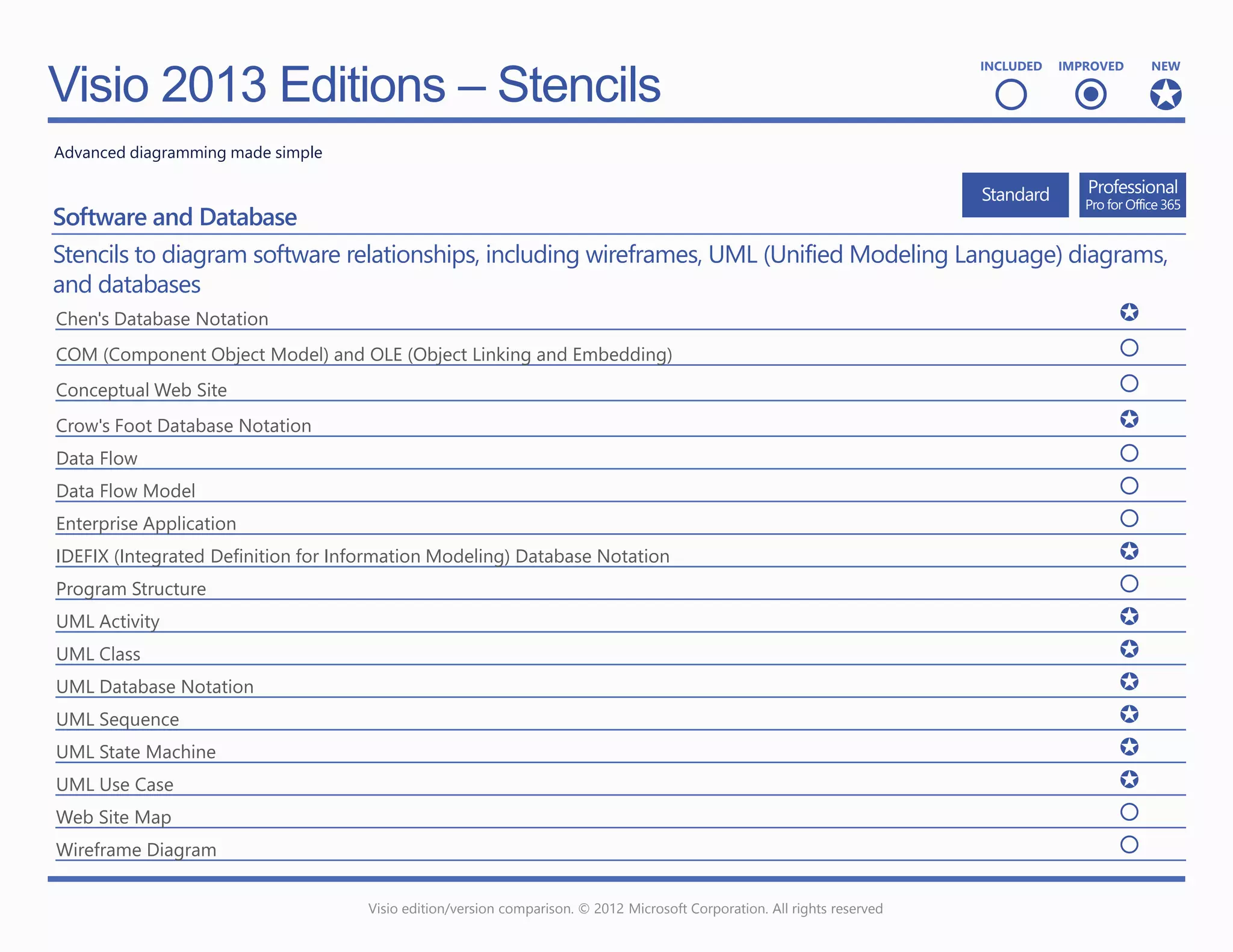 Microsoft Viso 2013 - Feature Comparison Chart | PDF