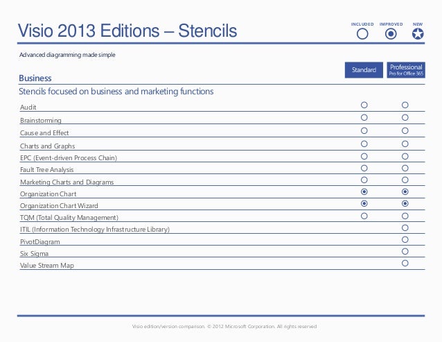 microsoft visio version comparison microsoft viso 2013 feature comparison chart microsoft visio version comparison microsoft viso 2013 feature comparison chart