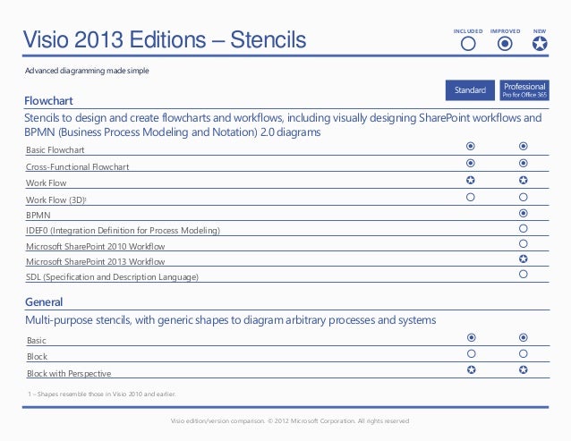 Microsoft Viso 2013 - Feature Comparison Chart piping and instrumentation diagram visio 2013 