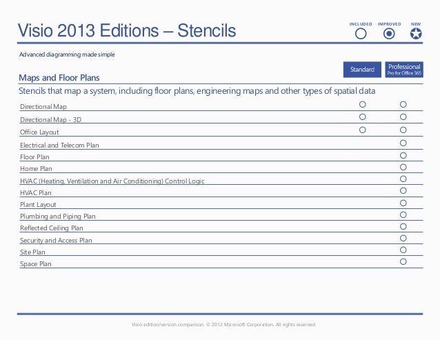 difference between sharepoint 2010 and 2013 workflows microsoft viso 2013 feature comparison chart difference between sharepoint 2010 and 2013 workflows microsoft viso 2013 feature comparison chart