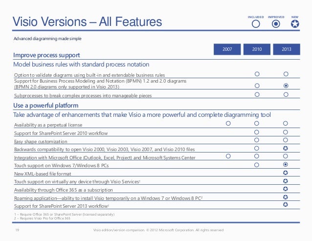 visio versions 2013 microsoft viso 2013 feature comparison chart visio versions 2013 microsoft viso 2013 feature comparison chart