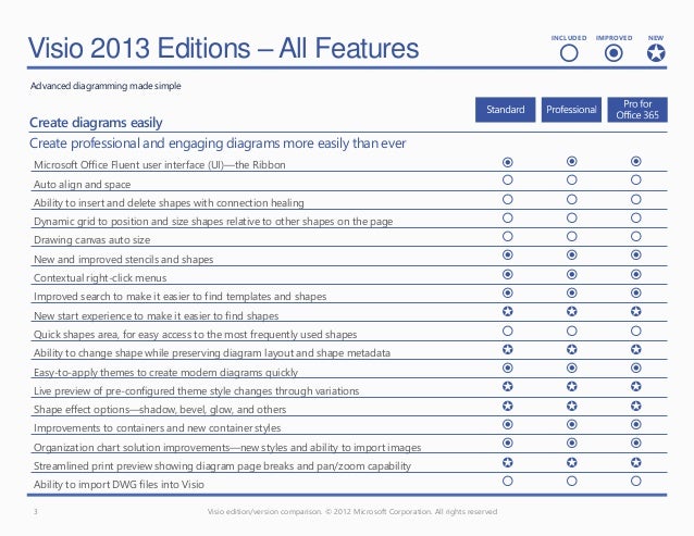 Microsoft Office 2010 Vs 2016 Comparison Chart