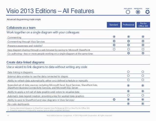 Office 2010 Editions Comparison Chart
