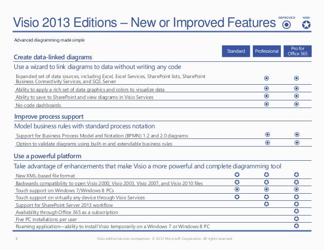microsoft office versions comparison chart