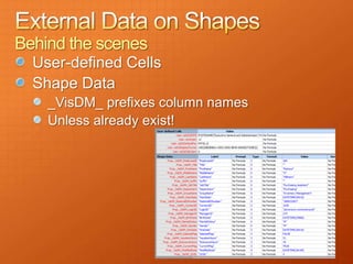 Behind the scenes
  User-defined Cells
  Shape Data
    _VisDM_ prefixes column names
    Unless already exist!
 