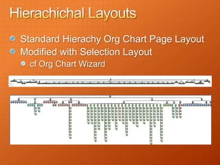 Standard Hierachy Org Chart Page Layout
Modified with Selection Layout
  cf Org Chart Wizard
 