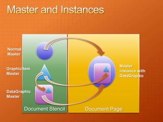 Normal
Master

                                        Master
GraphicItem
                                        instance with
Master
                                        DataGraphic


DataGraphic
Master


         Document Stencil   Document Page
 