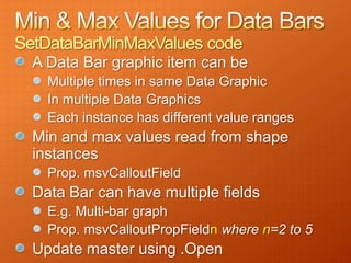 SetDataBarMinMaxValues code
  A Data Bar graphic item can be
    Multiple times in same Data Graphic
    In multiple Data Graphics
    Each instance has different value ranges
  Min and max values read from shape
  instances
    Prop. msvCalloutField
  Data Bar can have multiple fields
    E.g. Multi-bar graph
    Prop. msvCalloutPropFieldn where n=2 to 5
  Update master using .Open
 