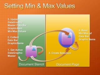 5. Update
DataGraphic
Master Data Bar
GraphicItem
Min/Max Values                                    4. Read
                                                  Min/Max of
2. Collect                                        Data Bar
Data Bar                                          Graphic Items
GraphicItems

1. Get Active
DataGraphic                 3. Create Selection
Master


         Document Stencil         Document Page
 