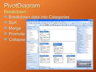Breakdown
 Breakdown data into Categories
 Sort
 Merge
 Promote
 Collapse
 
