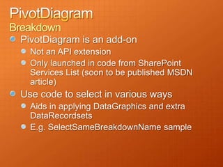 Breakdown
 PivotDiagram is an add-on
   Not an API extension
   Only launched in code from SharePoint
   Services List (soon to be published MSDN
   article)
 Use code to select in various ways
   Aids in applying DataGraphics and extra
   DataRecordsets
   E.g. SelectSameBreakdownName sample
 