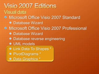 Visual data
  Microsoft Office Visio 2007 Standard
    Database Wizard
  Microsoft Office Visio 2007 Professional
    Database Wizard
    Database reverse engineering
    UML models
    Link Data To Shapes *
    PivotDiagrams *
    Data Graphics *
 