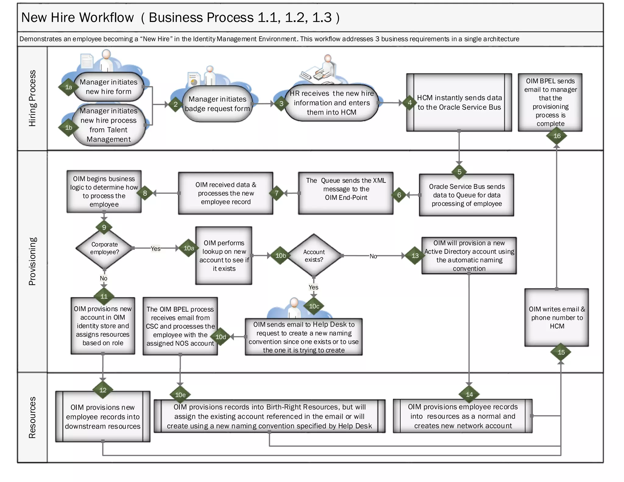 Diagrams Of Professionals