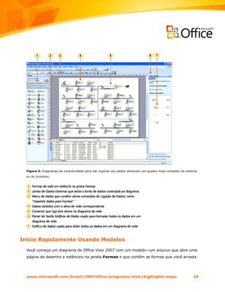Figura 5: Diagramas de conectividade para dar suporte aos dados oferecem um quadro mais completo do sistema
  ou do processo.




Inicie Rapidamente Usando Modelos
  Você começa um diagrama do Office Visio 2007 com um modelo—um arquivo que abre uma
  página de desenho e estênceis na janela Formas e que contêm as formas que você arrasta




  www.microsoft.com/brasil/2007office/programs/visio/highlights.mspx                                      10
 
