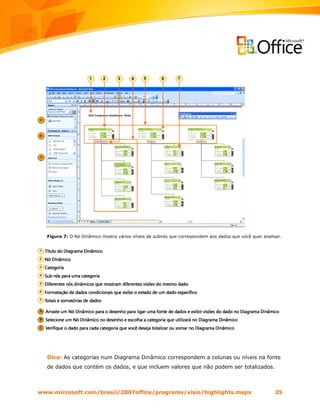 Figura 7: O Nó Dinâmico mostra vários níveis de subnós que correspondem aos dados que você quer analisar.




  Dica: As categorias num Diagrama Dinâmico correspondem a colunas ou níveis na fonte
  de dados que contém os dados, e que incluem valores que não podem ser totalizados.



www.microsoft.com/brasil/2007office/programs/visio/highlights.mspx                                      25
 