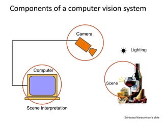 Components of a computer vision system
Lighting
Scene
Camera
Computer
Scene Interpretation
Srinivasa Narasimhan’s slide
 