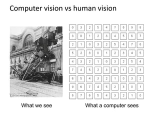 Computer vision vs human vision
What we see What a computer sees
 