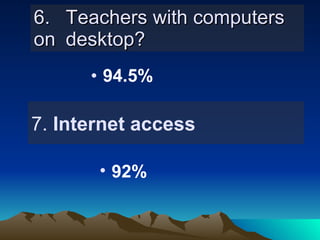 94.5% 6.  Teachers with computers on  desktop? 7.  Internet access 92% 