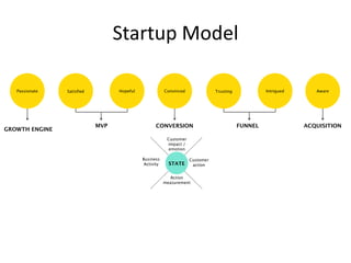 Startup Model

 