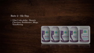 Bước 2 : Sắc Đẹp 
• Gồm 5 sản phẩm : Beauty, 
Cheviton, Sveltform+, Mega, 
VenoStrong 
 