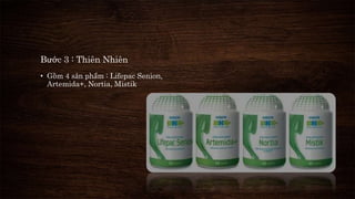 Bước 3 : Thiên Nhiên 
• Gồm 4 sản phẩm : Lifepac Senion, 
Artemida+, Nortia, Mistik 
 