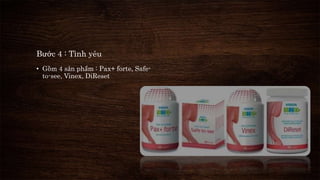 Bước 4 : Tình yêu 
• Gồm 4 sản phẩm : Pax+ forte, Safe-to- 
see, Vinex, DiReset 
 