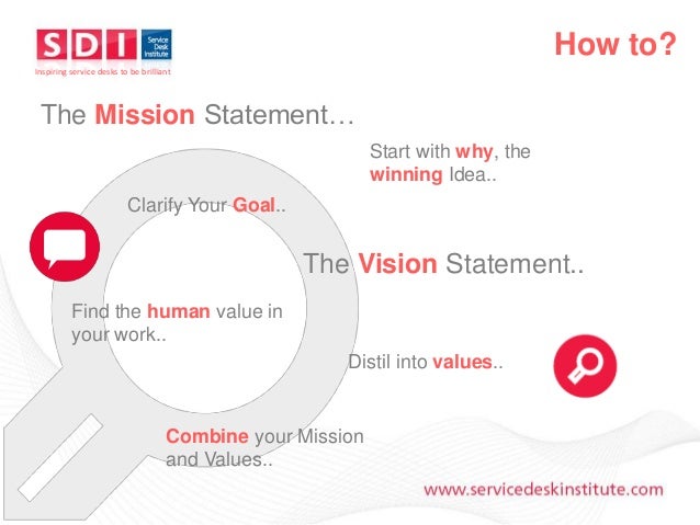Create A Vision For Your Service Desk David Wright Director Of Prof