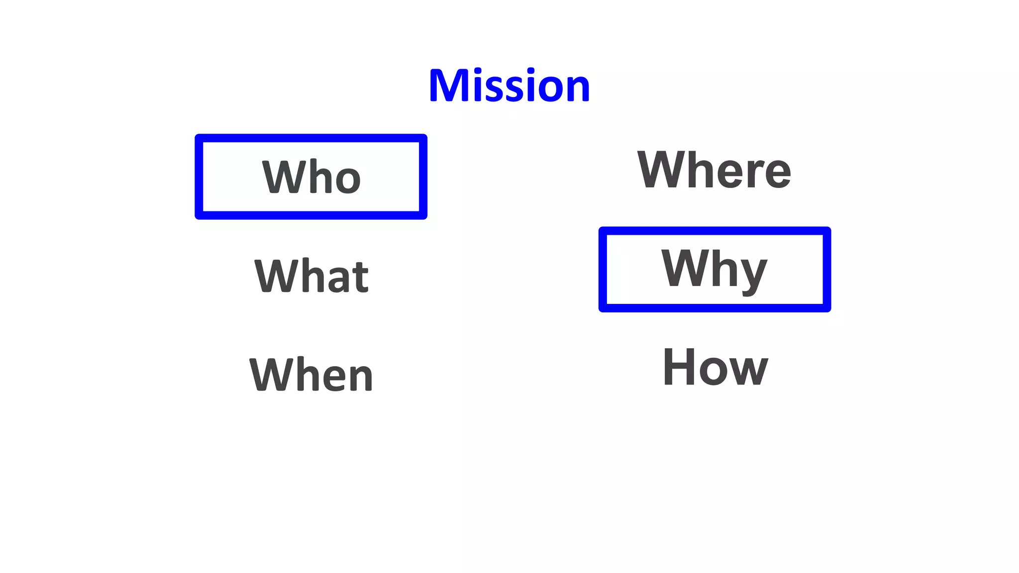Who
What
When
Where
Why
How
Mission
 