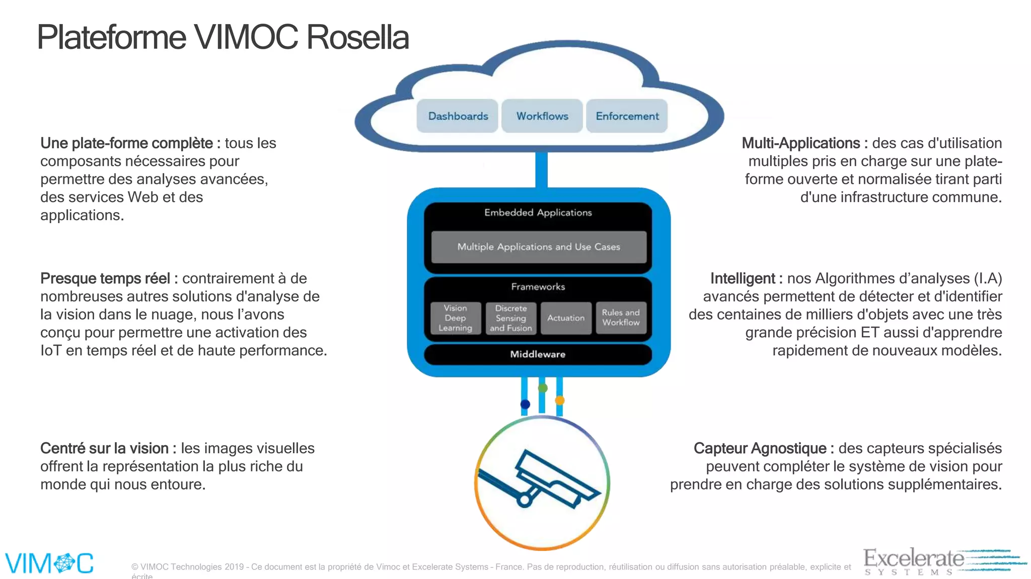 © VIMOC Technologies 2019 – Ce document est la propriété de Vimoc et Excelerate Systems – France. Pas de reproduction, réutilisation ou diffusion sans autorisation préalable, explicite et
Plateforme VIMOC Rosella
Centré sur la vision : les images visuelles
offrent la représentation la plus riche du
monde qui nous entoure.
Intelligent : nos Algorithmes d’analyses (I.A)
avancés permettent de détecter et d'identifier
des centaines de milliers d'objets avec une très
grande précision ET aussi d'apprendre
rapidement de nouveaux modèles.
Presque temps réel : contrairement à de
nombreuses autres solutions d'analyse de
la vision dans le nuage, nous l’avons
conçu pour permettre une activation des
IoT en temps réel et de haute performance.
Une plate-forme complète : tous les
composants nécessaires pour
permettre des analyses avancées,
des services Web et des
applications.
Multi-Applications : des cas d'utilisation
multiples pris en charge sur une plate-
forme ouverte et normalisée tirant parti
d'une infrastructure commune.
Capteur Agnostique : des capteurs spécialisés
peuvent compléter le système de vision pour
prendre en charge des solutions supplémentaires.
 