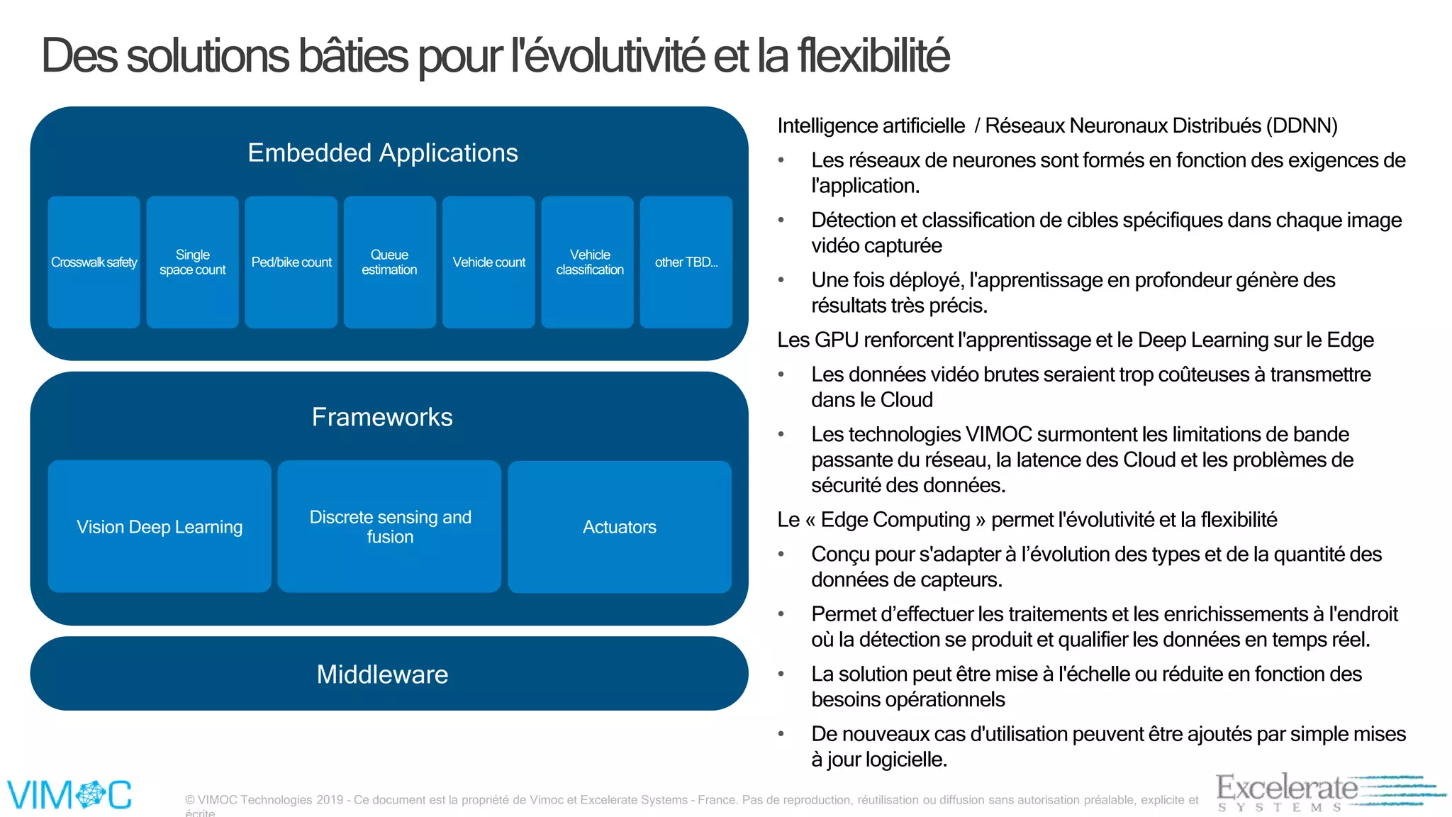 © VIMOC Technologies 2019 – Ce document est la propriété de Vimoc et Excelerate Systems – France. Pas de reproduction, réutilisation ou diffusion sans autorisation préalable, explicite et
Embedded Applications
Frameworks
Middleware
Vision Deep Learning
Discrete sensing and
fusion
Actuators
Crosswalksafety
Single
spacecount
Ped/bikecount
Queue
estimation
Vehiclecount
Vehicle
classification
otherTBD…
Intelligence artificielle / Réseaux Neuronaux Distribués (DDNN)
• Les réseaux de neurones sont formés en fonction des exigences de
l'application.
• Détection et classification de cibles spécifiques dans chaque image
vidéo capturée
• Une fois déployé, l'apprentissage en profondeur génère des
résultats très précis.
Les GPU renforcent l'apprentissage et le Deep Learning sur le Edge
• Les données vidéo brutes seraient trop coûteuses à transmettre
dans le Cloud
• Les technologies VIMOC surmontent les limitations de bande
passante du réseau, la latence des Cloud et les problèmes de
sécurité des données.
Le « Edge Computing » permet l'évolutivité et la flexibilité
• Conçu pour s'adapter à l’évolution des types et de la quantité des
données de capteurs.
• Permet d’effectuer les traitements et les enrichissements à l'endroit
où la détection se produit et qualifier les données en temps réel.
• La solution peut être mise à l'échelle ou réduite en fonction des
besoins opérationnels
• De nouveaux cas d'utilisation peuvent être ajoutés par simple mises
à jour logicielle.
Dessolutionsbâtiespourl'évolutivitéetlaflexibilité
 