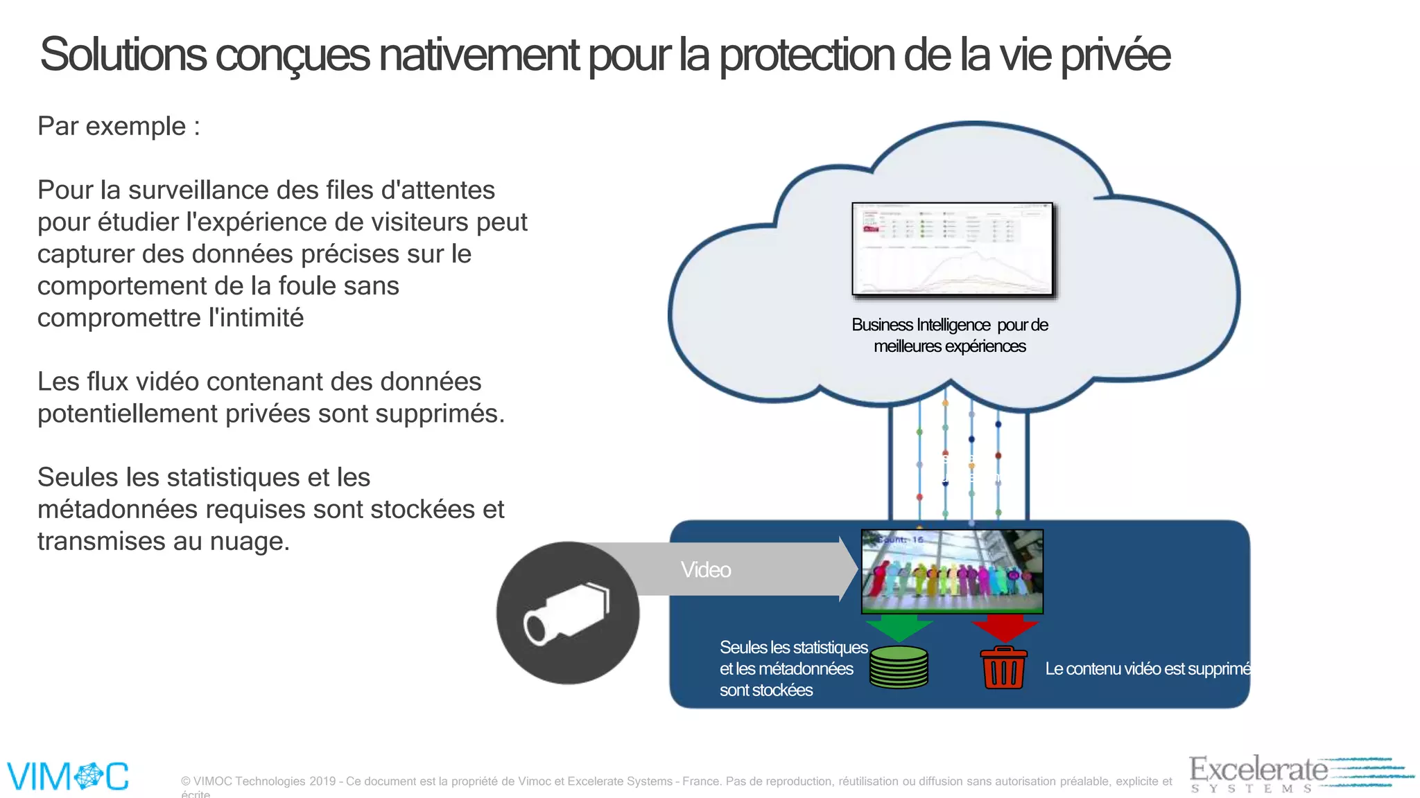 © VIMOC Technologies 2019 – Ce document est la propriété de Vimoc et Excelerate Systems – France. Pas de reproduction, réutilisation ou diffusion sans autorisation préalable, explicite et
Par exemple :
Pour la surveillance des files d'attentes
pour étudier l'expérience de visiteurs peut
capturer des données précises sur le
comportement de la foule sans
compromettre l'intimité
Les flux vidéo contenant des données
potentiellement privées sont supprimés.
Seules les statistiques et les
métadonnées requises sont stockées et
transmises au nuage.
Estimated
number,time
BusinessIntelligence pourde
meilleuresexpériences
Video
Seuleslesstatistiques
etlesmétadonnées
sontstockées
Lecontenuvidéoestsupprimé
Solutionsconçuesnativementpourlaprotectiondelavieprivée
 