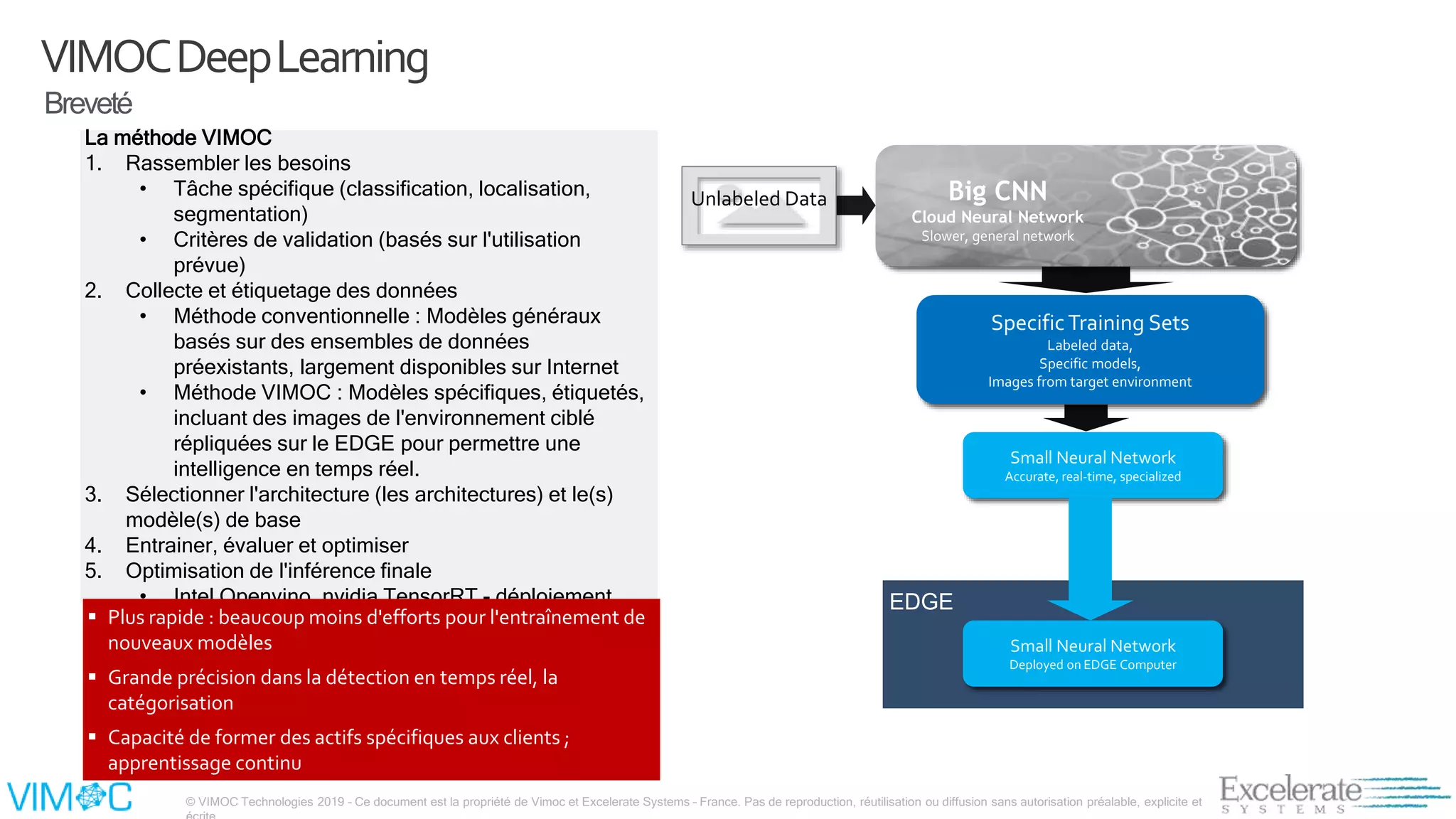 © VIMOC Technologies 2019 – Ce document est la propriété de Vimoc et Excelerate Systems – France. Pas de reproduction, réutilisation ou diffusion sans autorisation préalable, explicite et
Breveté
VIMOCDeepLearning
La méthode VIMOC
1. Rassembler les besoins
• Tâche spécifique (classification, localisation,
segmentation)
• Critères de validation (basés sur l'utilisation
prévue)
2. Collecte et étiquetage des données
• Méthode conventionnelle : Modèles généraux
basés sur des ensembles de données
préexistants, largement disponibles sur Internet
• Méthode VIMOC : Modèles spécifiques, étiquetés,
incluant des images de l'environnement ciblé
répliquées sur le EDGE pour permettre une
intelligence en temps réel.
3. Sélectionner l'architecture (les architectures) et le(s)
modèle(s) de base
4. Entrainer, évaluer et optimiser
5. Optimisation de l'inférence finale
• Intel Openvino, nvidia TensorRT - déploiement EDGE
SpecificTraining Sets
Labeled data,
Specific models,
Images from target environment
Small Neural Network
Deployed on EDGE Computer
Small Neural Network
Accurate, real-time, specialized
Big CNN
Cloud Neural Network
Slower, general network
Unlabeled Data
 Plus rapide : beaucoup moins d'efforts pour l'entraînement de
nouveaux modèles
 Grande précision dans la détection en temps réel, la
catégorisation
 Capacité de former des actifs spécifiques aux clients ;
apprentissage continu
 