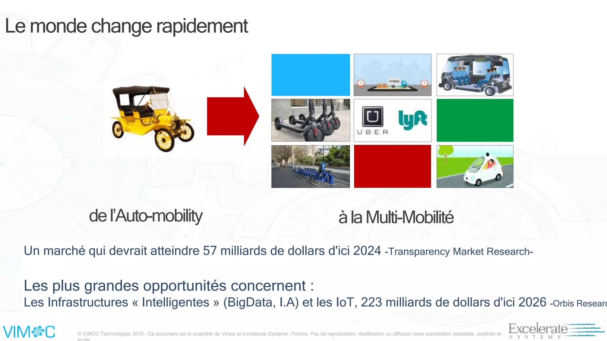 © VIMOC Technologies 2019 – Ce document est la propriété de Vimoc et Excelerate Systems – France. Pas de reproduction, réutilisation ou diffusion sans autorisation préalable, explicite et
Le monde change rapidement
àlaMulti-Mobilité
Un marché qui devrait atteindre 57 milliards de dollars d'ici 2024 -Transparency Market Research-
Les plus grandes opportunités concernent :
Les Infrastructures « Intelligentes » (BigData, I.A) et les IoT, 223 milliards de dollars d'ici 2026 -Orbis Researc
del’Auto-mobility
 