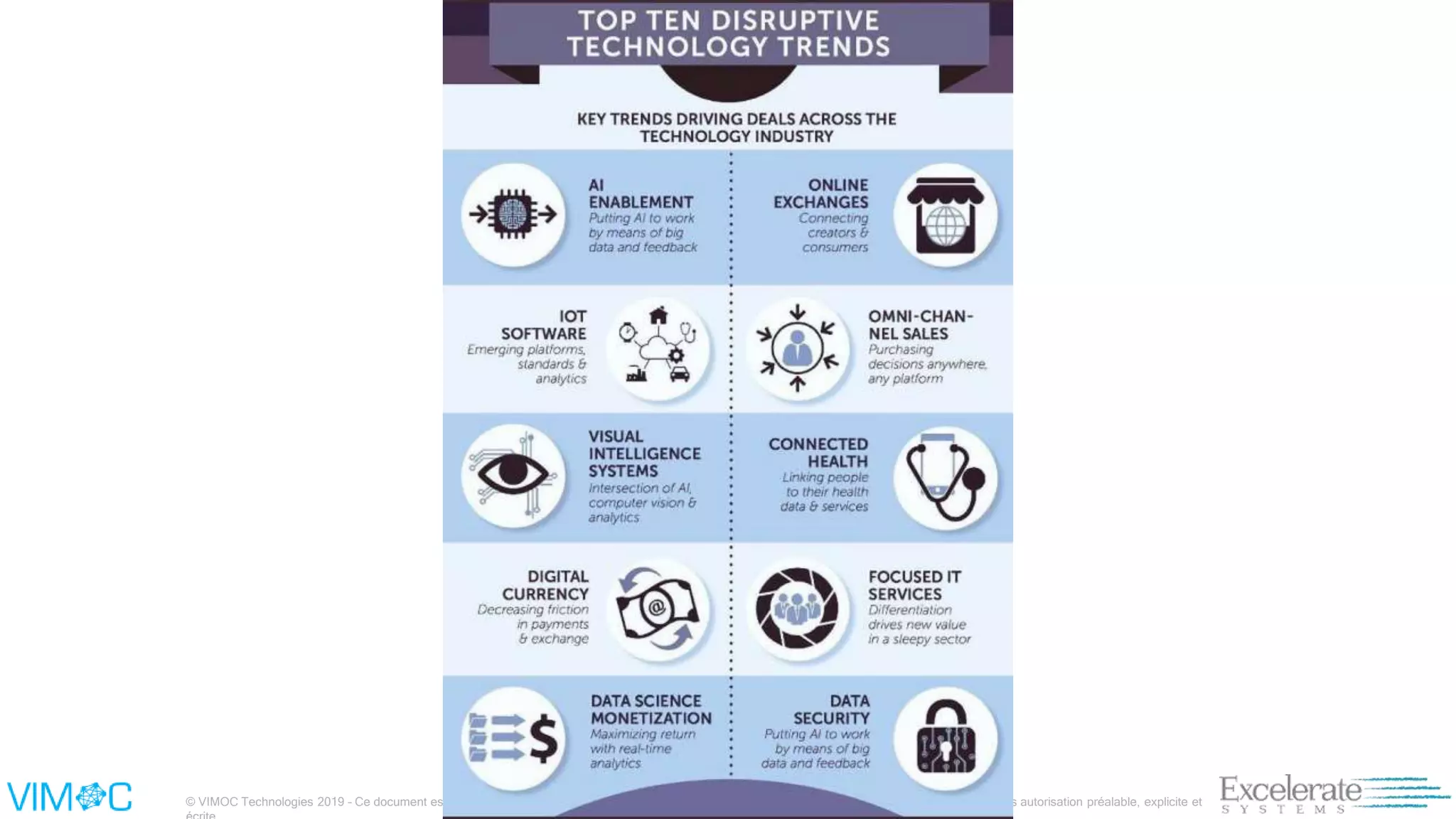 © VIMOC Technologies 2019 – Ce document est la propriété de Vimoc et Excelerate Systems – France. Pas de reproduction, réutilisation ou diffusion sans autorisation préalable, explicite et
 