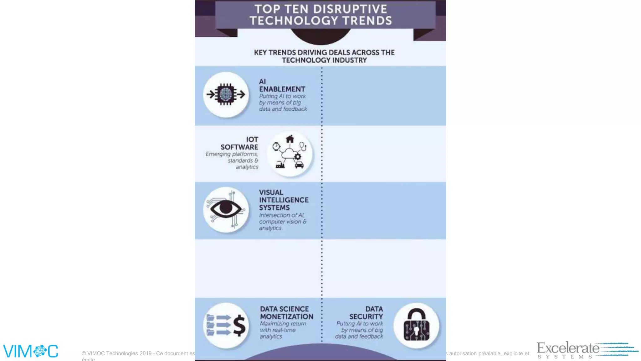 © VIMOC Technologies 2019 – Ce document est la propriété de Vimoc et Excelerate Systems – France. Pas de reproduction, réutilisation ou diffusion sans autorisation préalable, explicite et
 